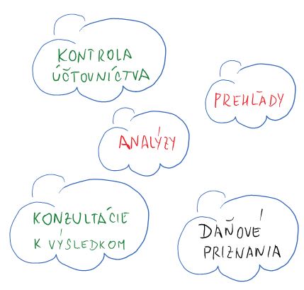 T�mov� pr�ca pri optimaliz�cii firmy