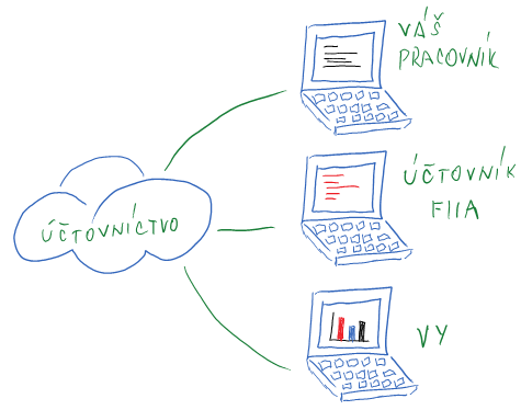 Elektronick� ��tovn�k.sk